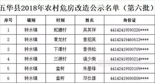 五华县最新爆料案件名单,多起案件引发社会关注”  第3张
